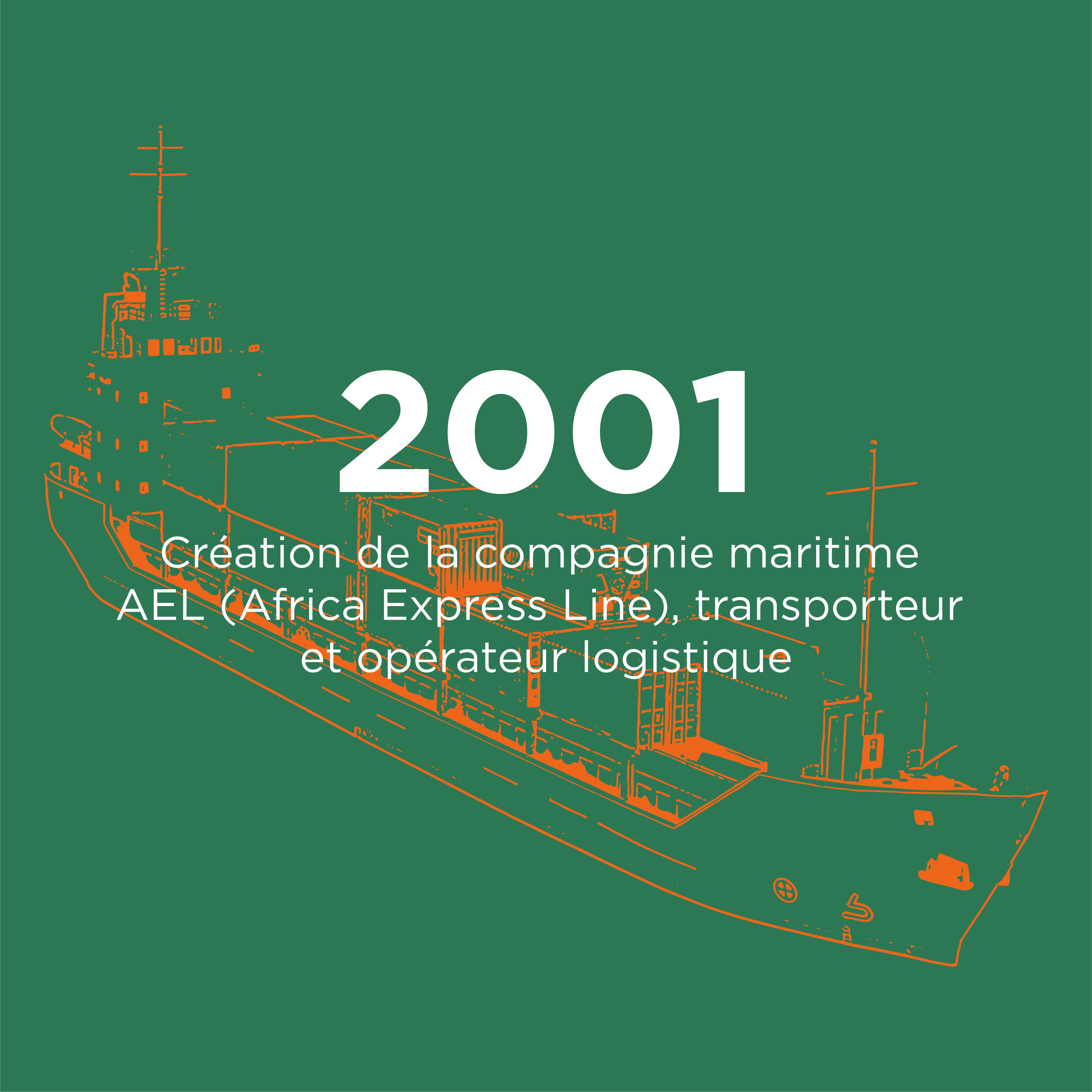 Date clé - 2001