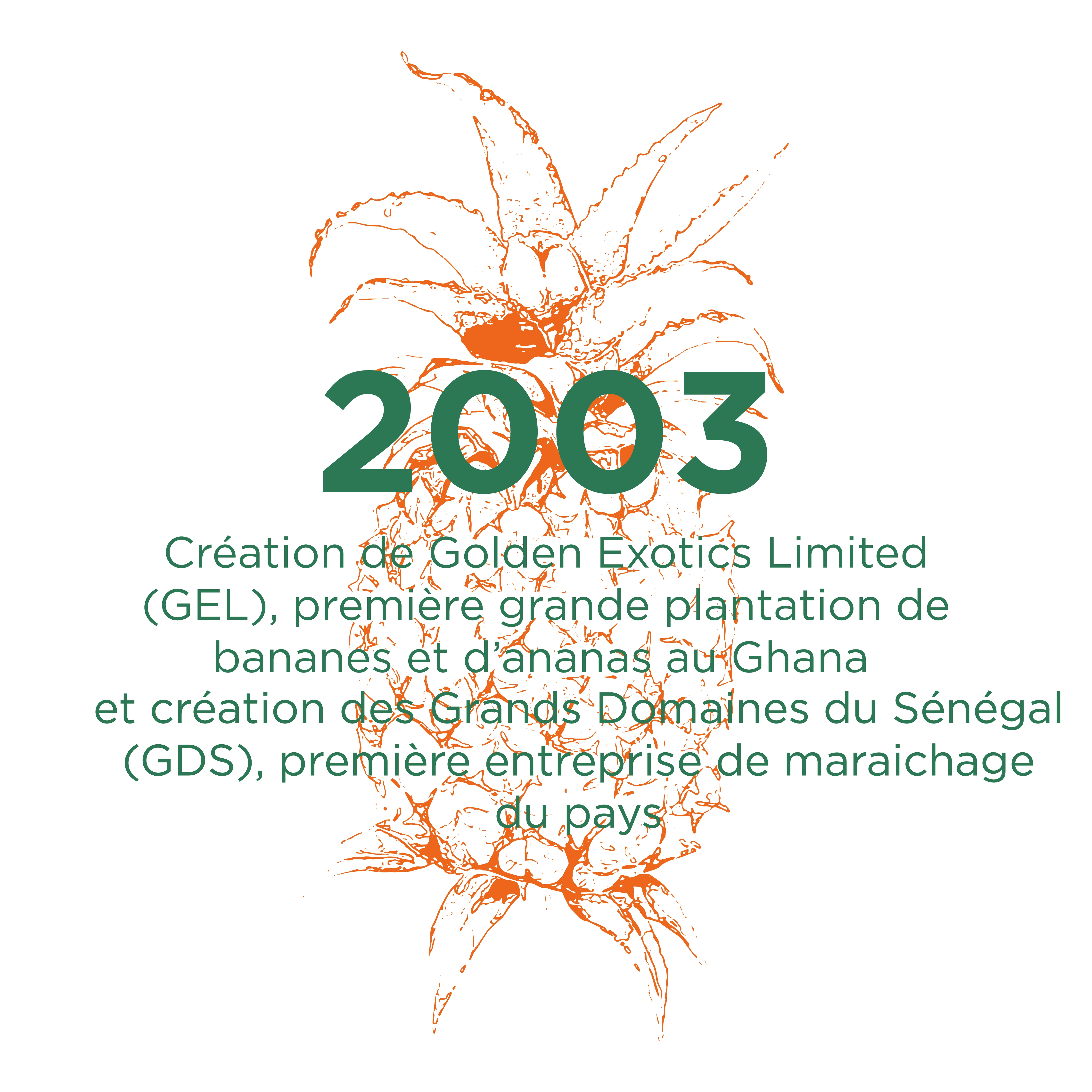 Date clé - 2003